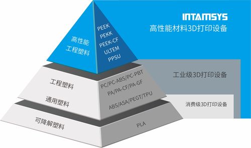 遠鑄智能攜多款高性能3D打印機閃耀2020 TCT Asia，并啟動特種建材領域國內(nèi)合作伙伴招募