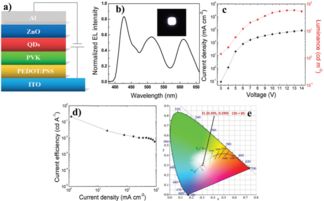 無機光電功能材料團隊在無機光電響應材料與量子點發光領域取得重要突破，助力功能涂料創新